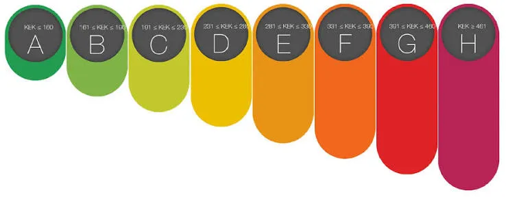 hoonete energiatõhususeks